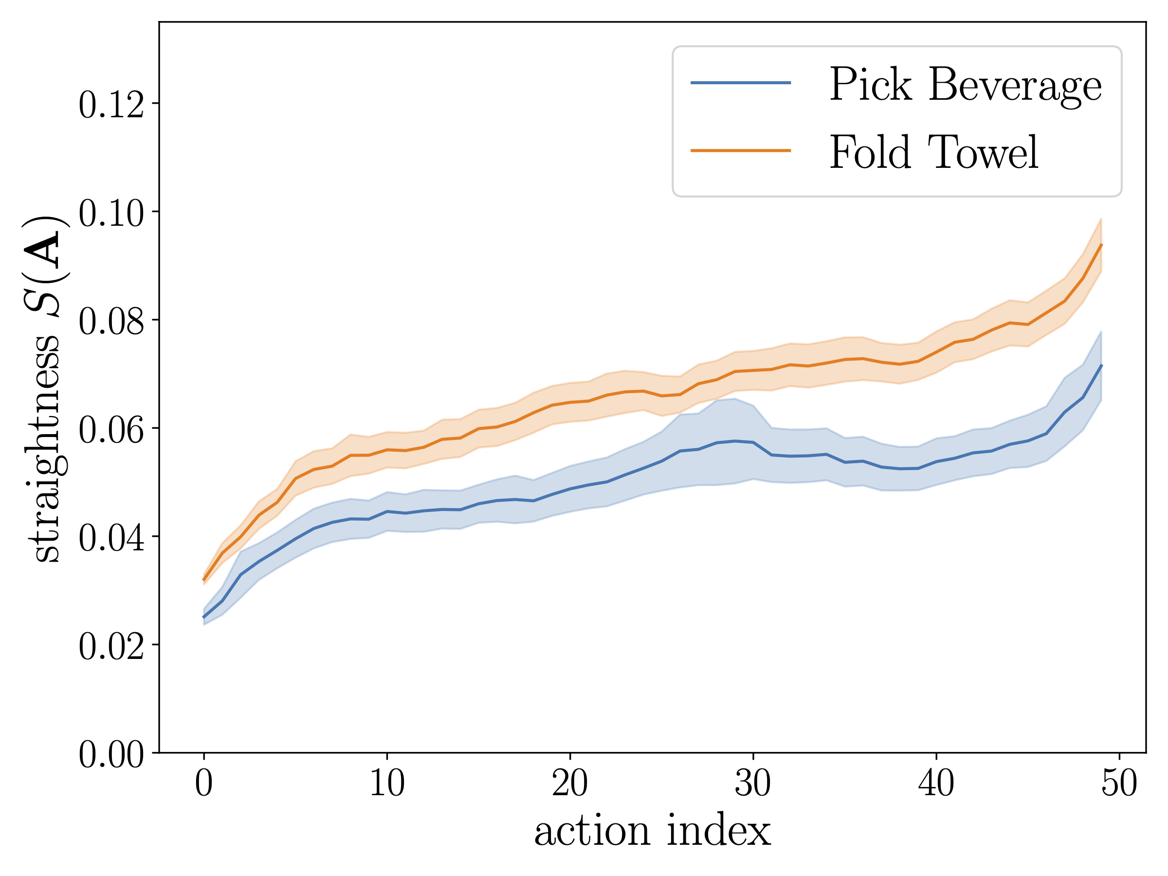Pilot study strategy